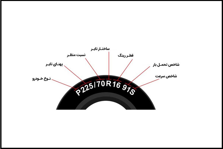 نکات خرید لاستیک سنگین